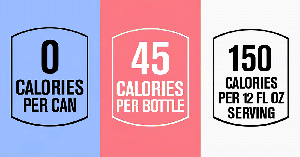 Counting Calories labels